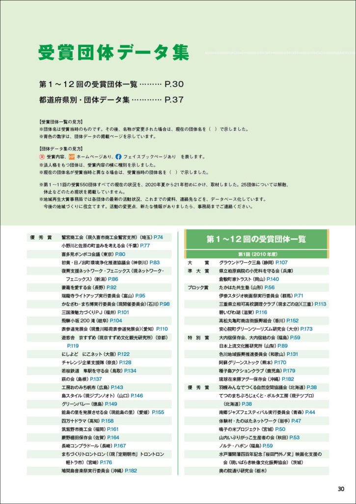 受賞団体データ1
