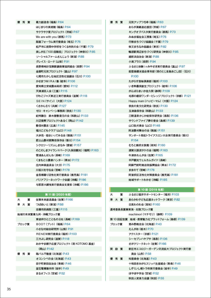 受賞団体データ6